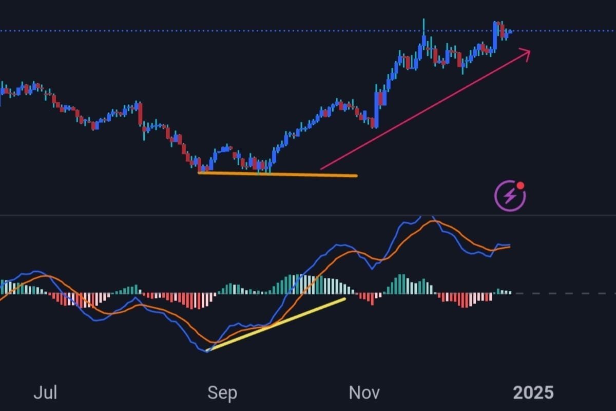 screenshot of a graph of MACD divergence